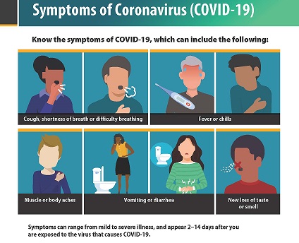 CDC images of Covid 19 symptoms