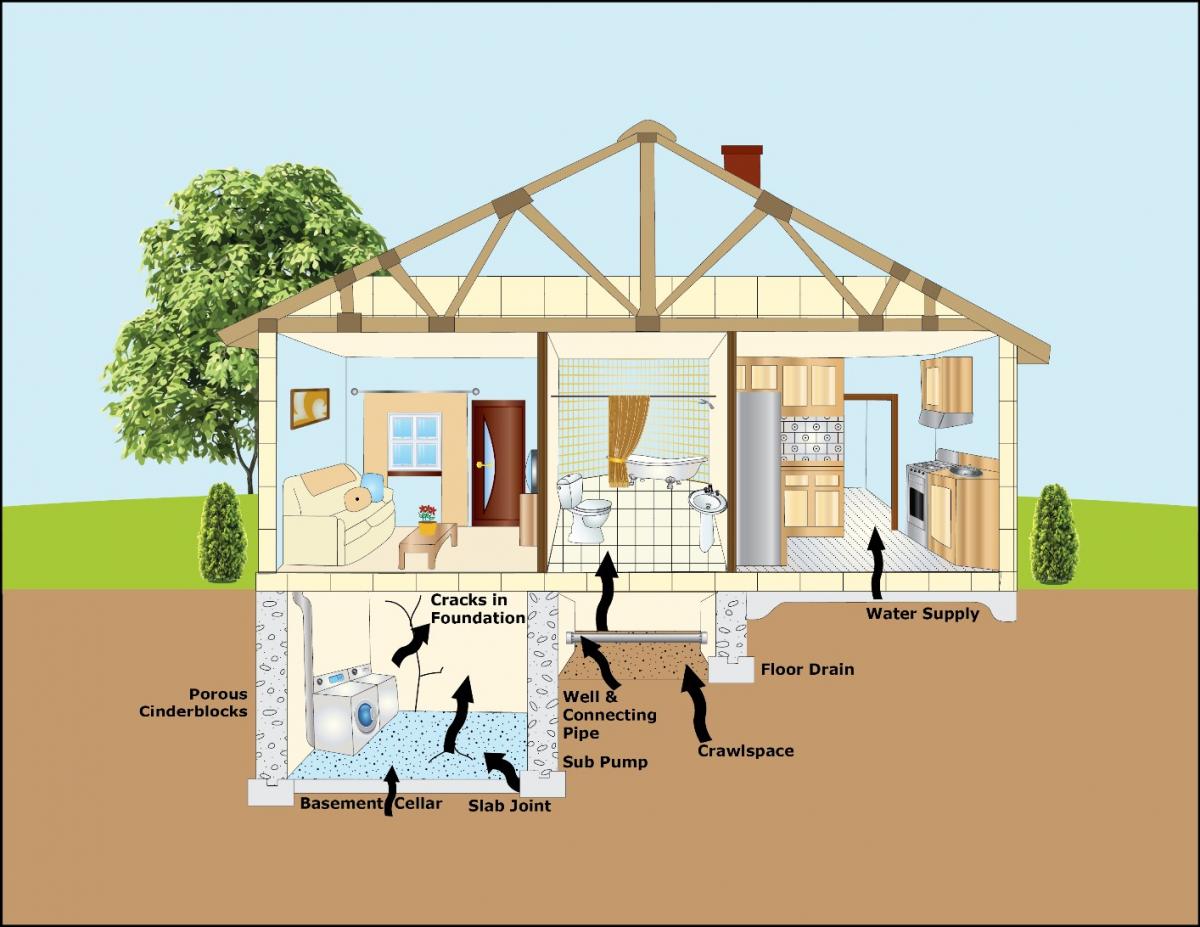 Ways radon can enter home